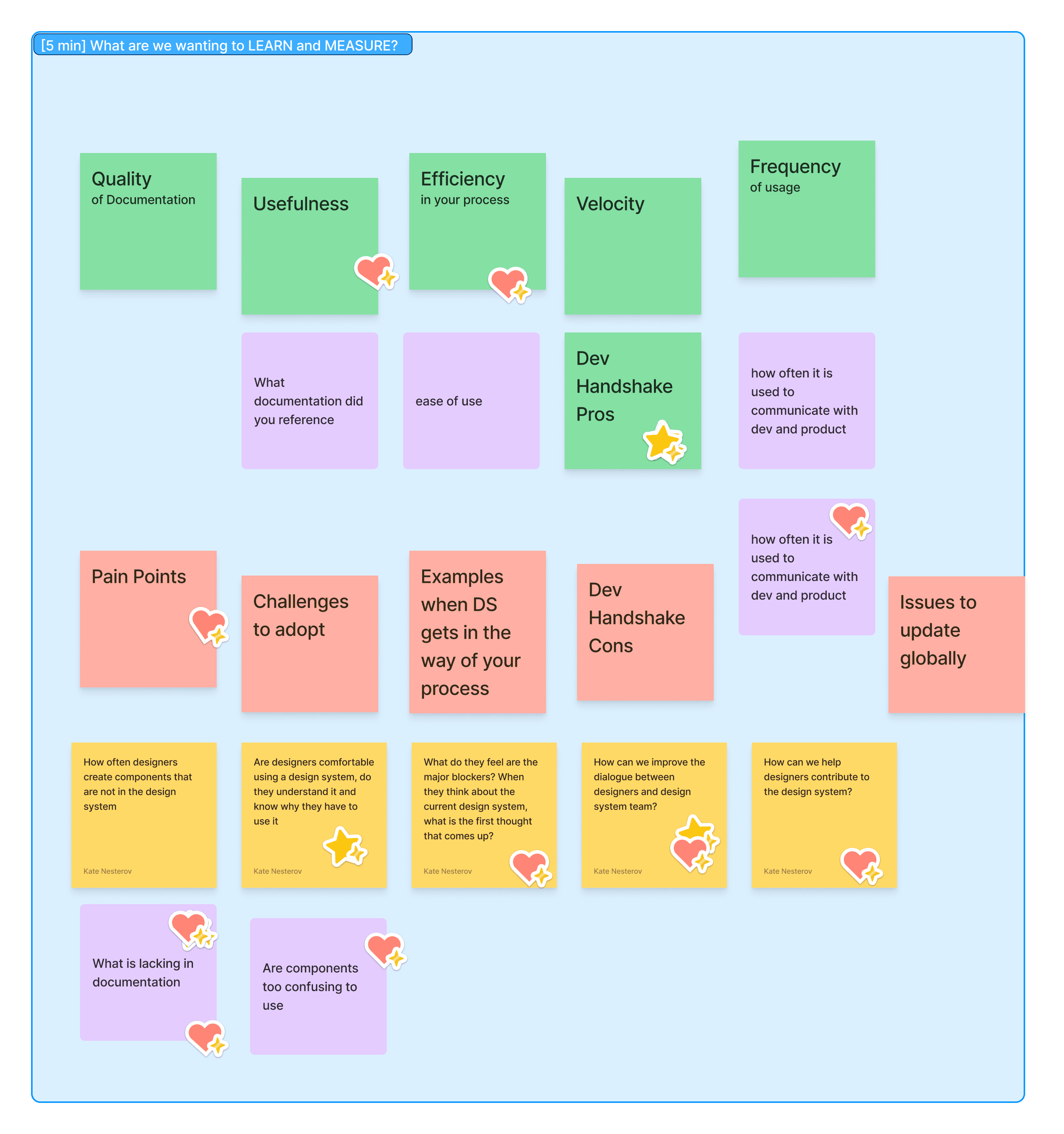 Workshop whiteboard mapping what to learn and measure about design system success