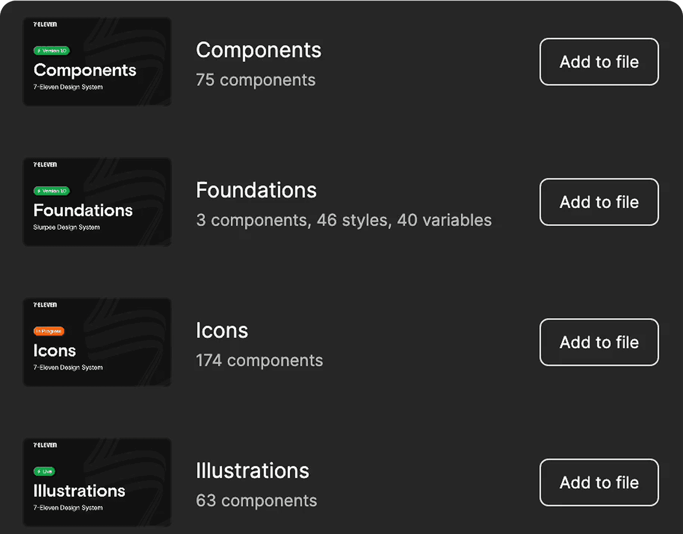 Figma adoption of Slurpee libraries: Components, Foundations, Icons, and Illustrations